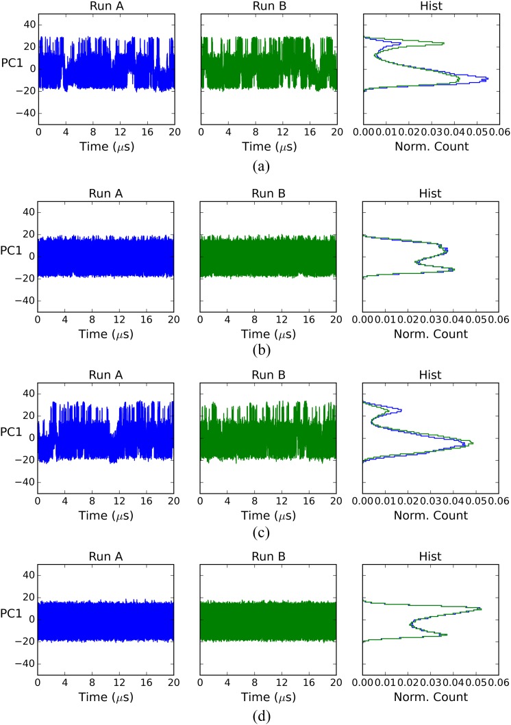 FIG. 6.