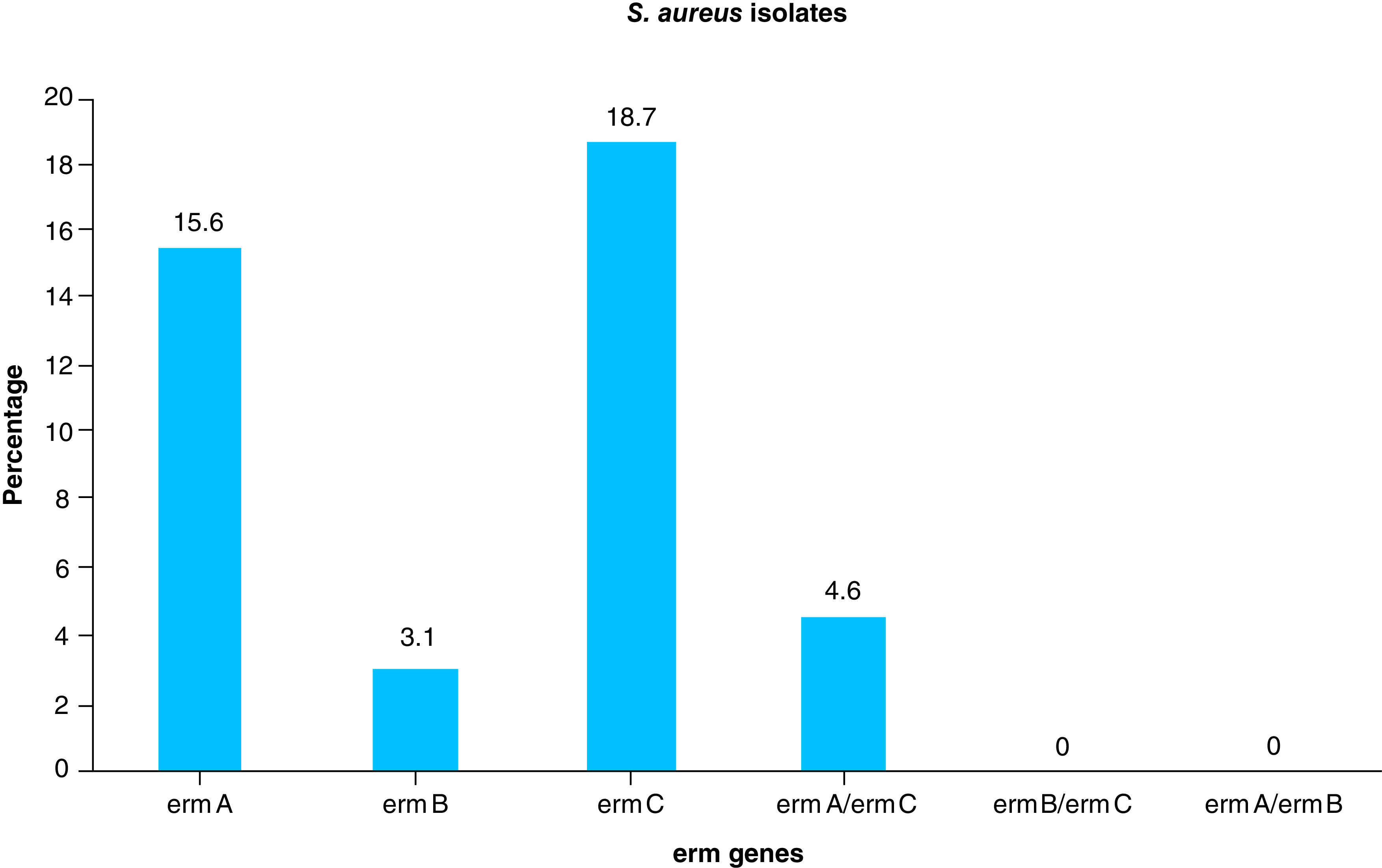 Figure 4. 