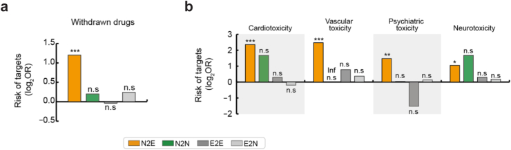 Fig. 4