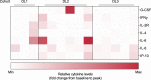 Extended Data Fig. 2