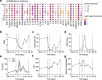 Extended Data Fig. 3
