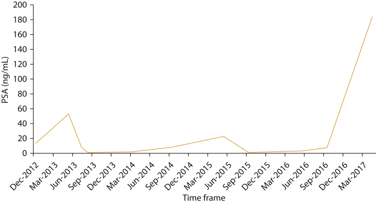 Figure 5