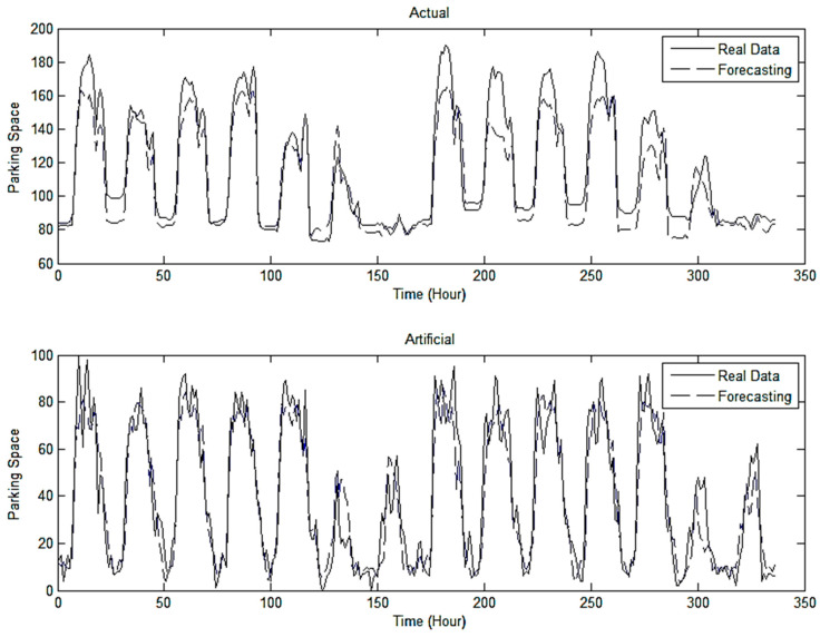 Figure 14