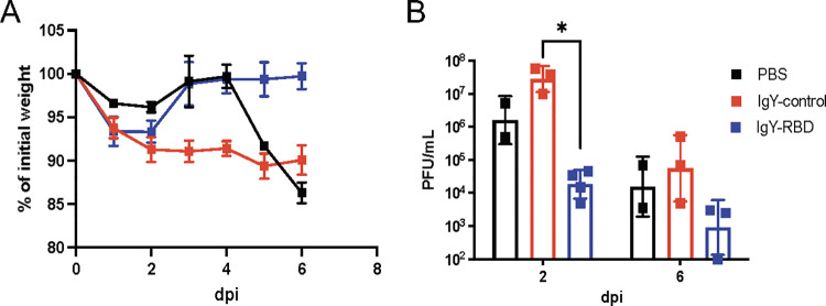 Fig 5