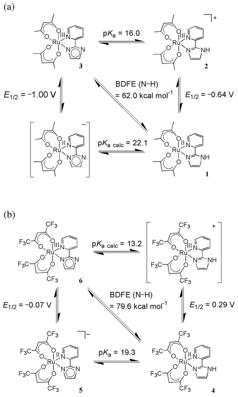 Scheme 2