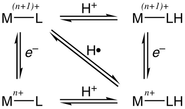 Scheme 1