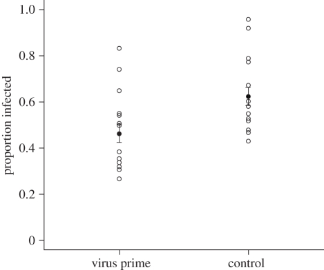 Figure 3.