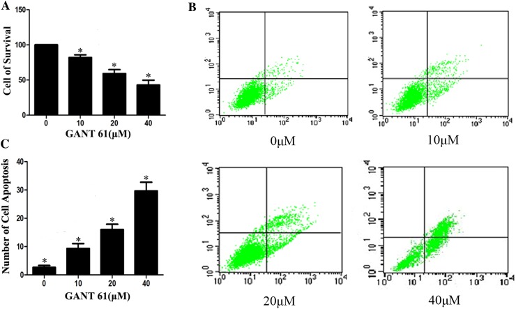 Fig. 2