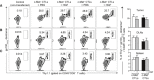 Figure EV3