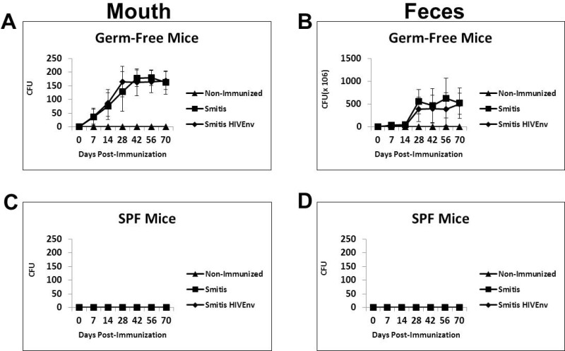 Fig 4