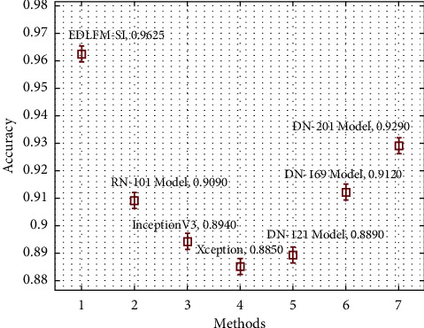 Figure 13