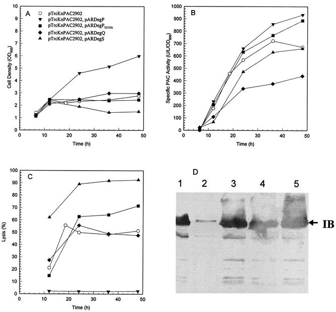 FIG. 6.