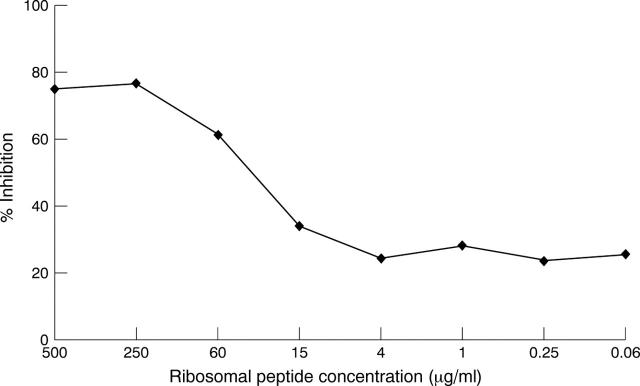 Figure 1  