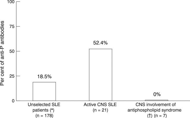 Figure 3  