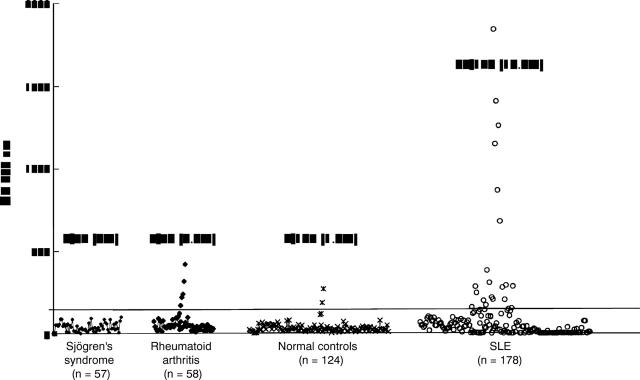 Figure 2  