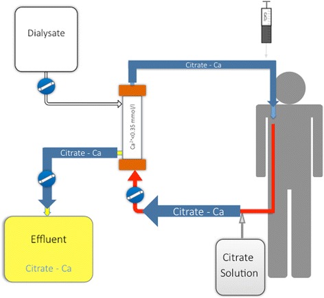 Fig. 2