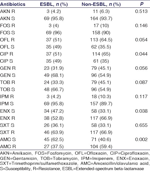 graphic file with name IJPharm-50-69-g008.jpg