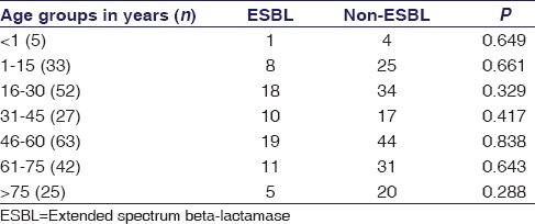 graphic file with name IJPharm-50-69-g007.jpg