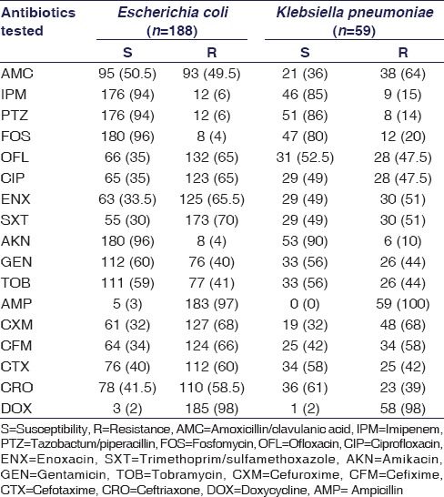 graphic file with name IJPharm-50-69-g003.jpg