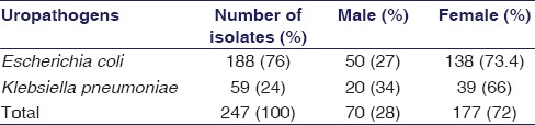 graphic file with name IJPharm-50-69-g001.jpg