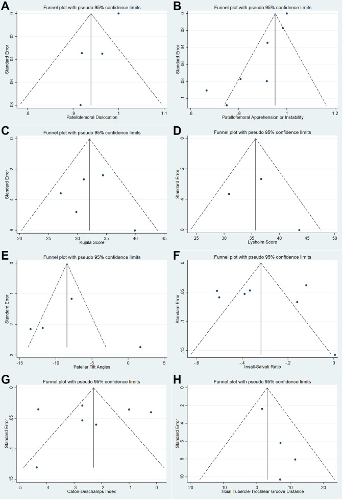 graphic file with name 10.1177_2325967121999642-fig10.jpg