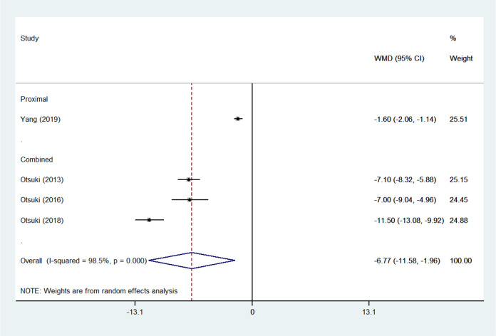 Figure 9.