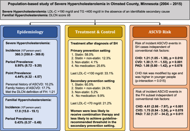 Image, graphical abstract