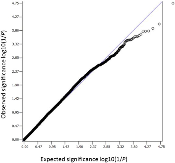 Supplementary figure