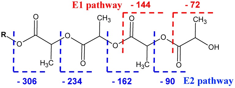 Scheme 3