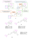 Figure 41