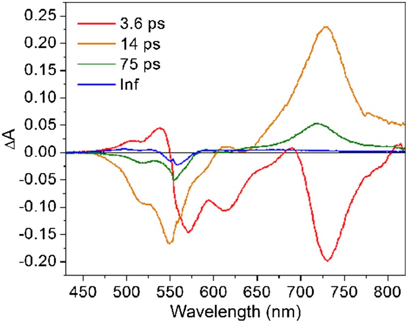 Fig. 4.