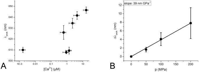 Fig 10