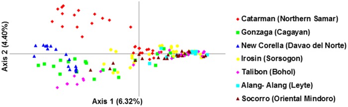 Fig 2