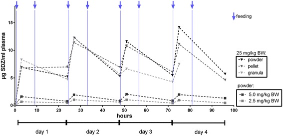 Fig. 2