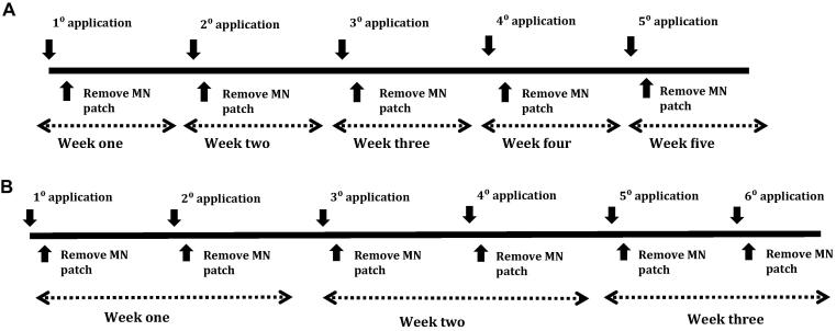 Fig. 3