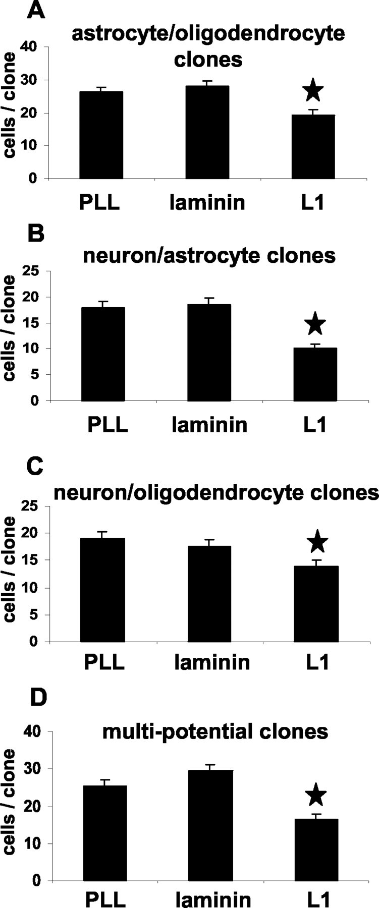 Figure 10.