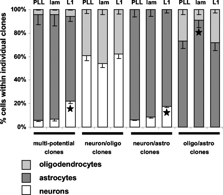 Figure 11.