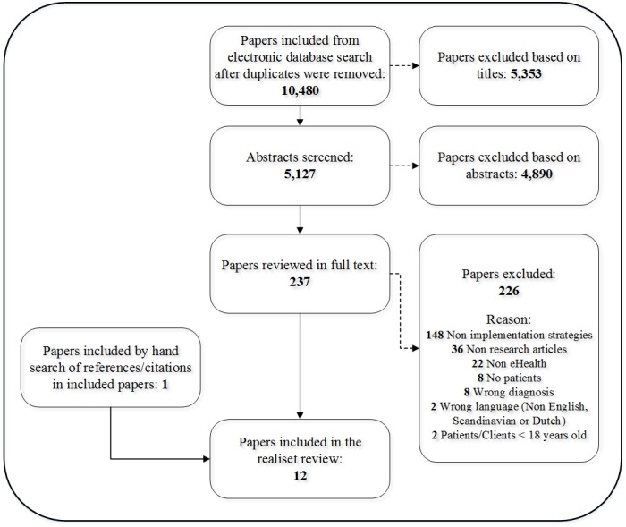 graphic file with name jmir_v21i9e14255_fig1.jpg