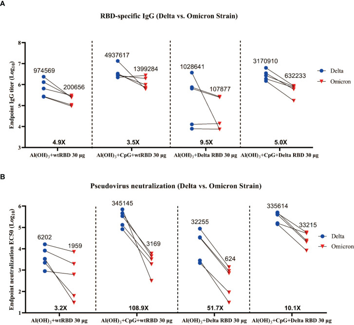 Figure 6