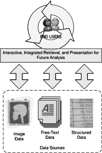 Fig 2