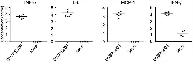 Fig 4