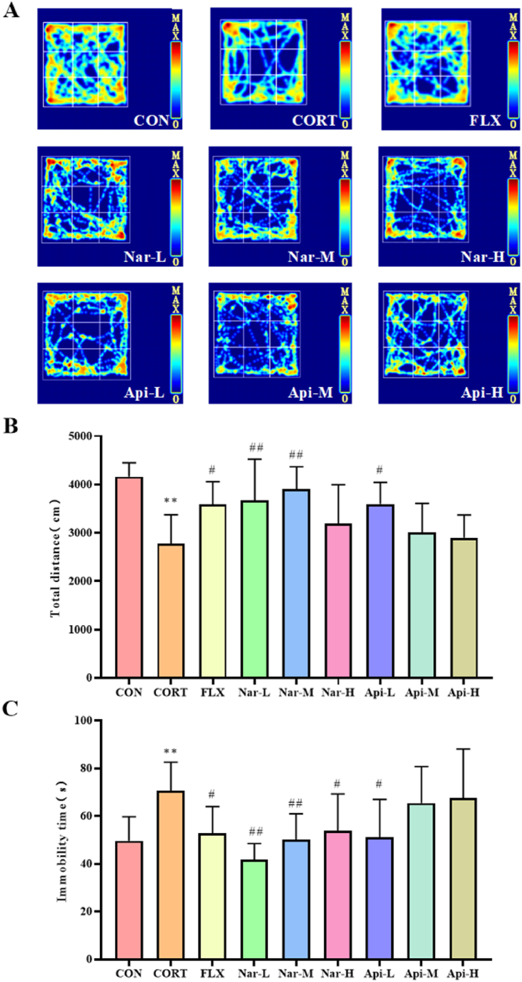 Fig. 4