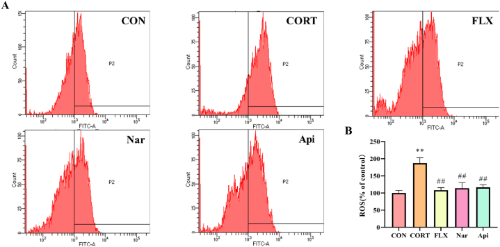 Fig. 10