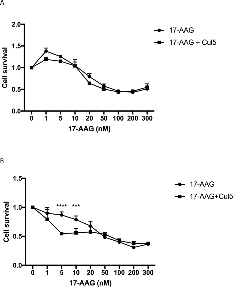 Figure 12.