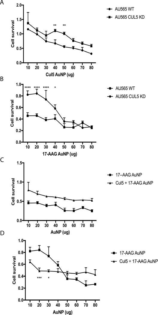 Figure 11.