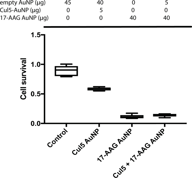 Figure 9.