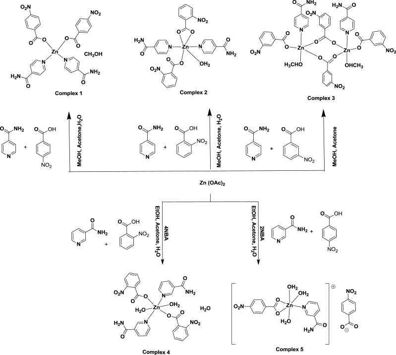 Scheme 1