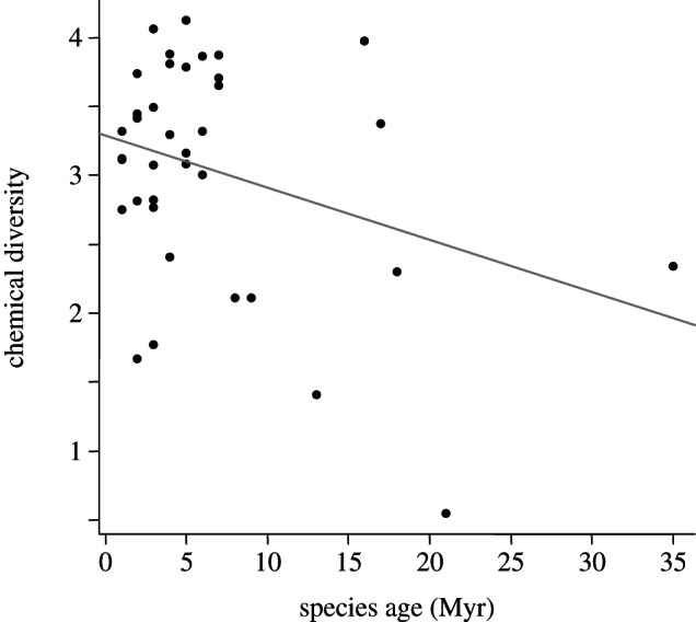 Figure 2.