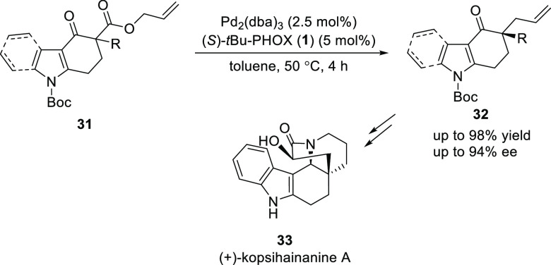 Scheme 5