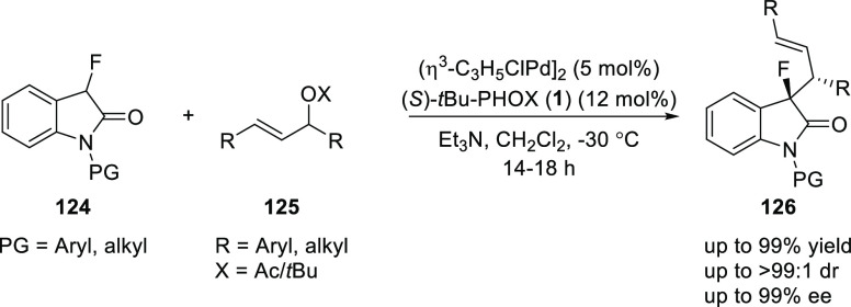 Scheme 30